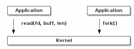 syscall-schema