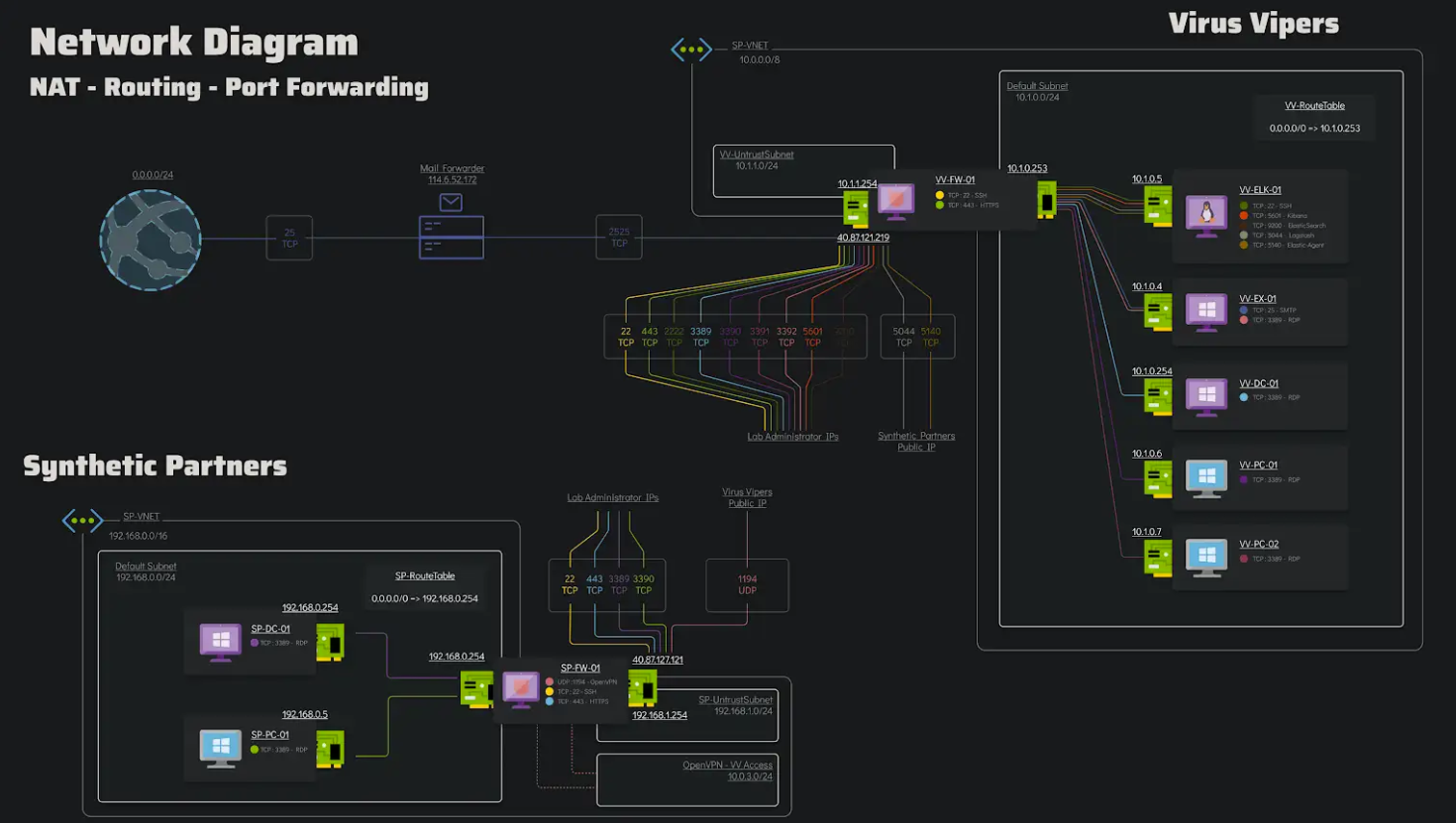 network_diagram